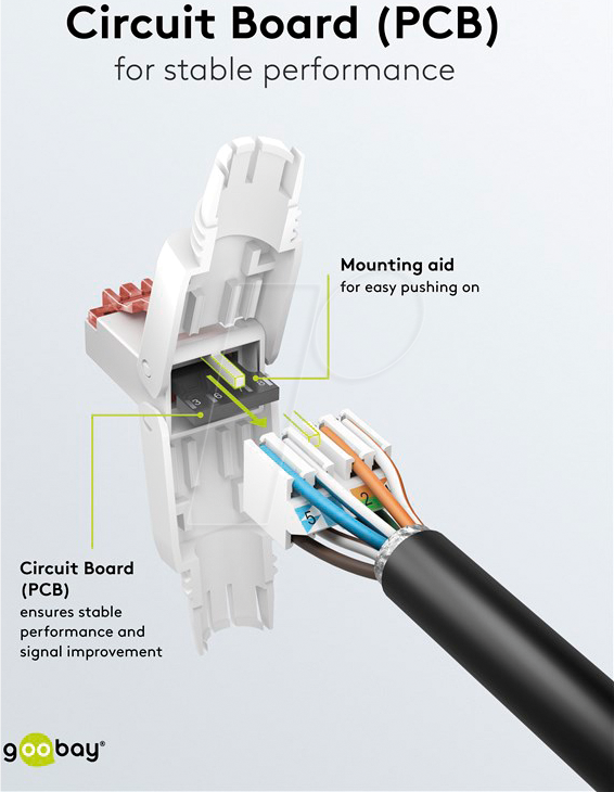 Goobay RJ 45 UTP 7 meter uskärmet svart